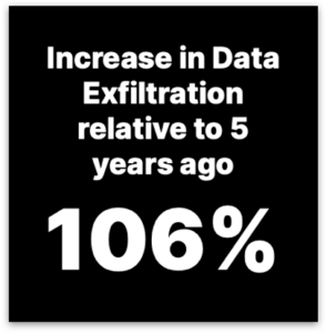 Data exfiltration attacks