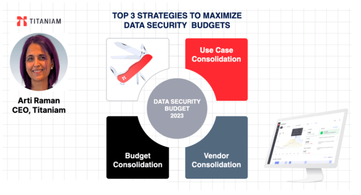 CISOs Guide: 3 Strategies to Maximize Cybersecurity budgets for data security